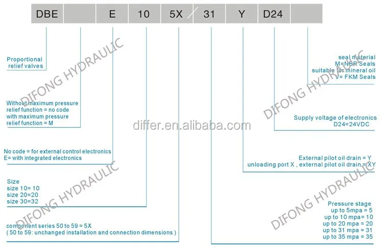 DBE(M) code.jpg