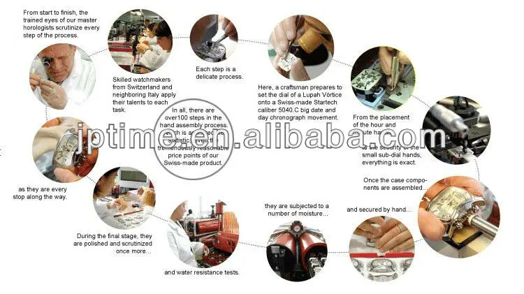 making process