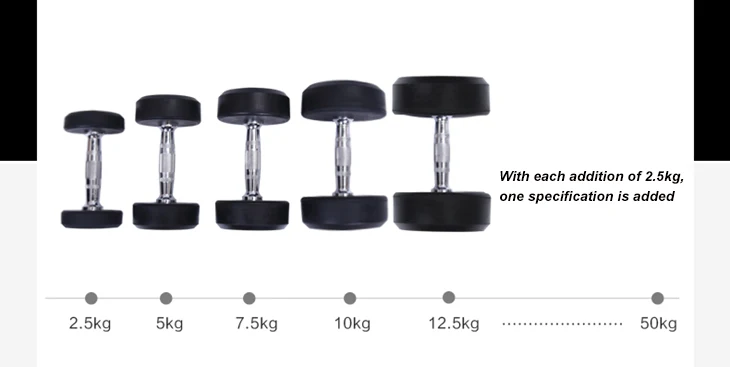 Hot selling Slimming exercise gym equipment crossfit rubber dumbbell set RUIBU-5005