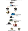 Hematite iron ore magnetite separator in hematite processing line