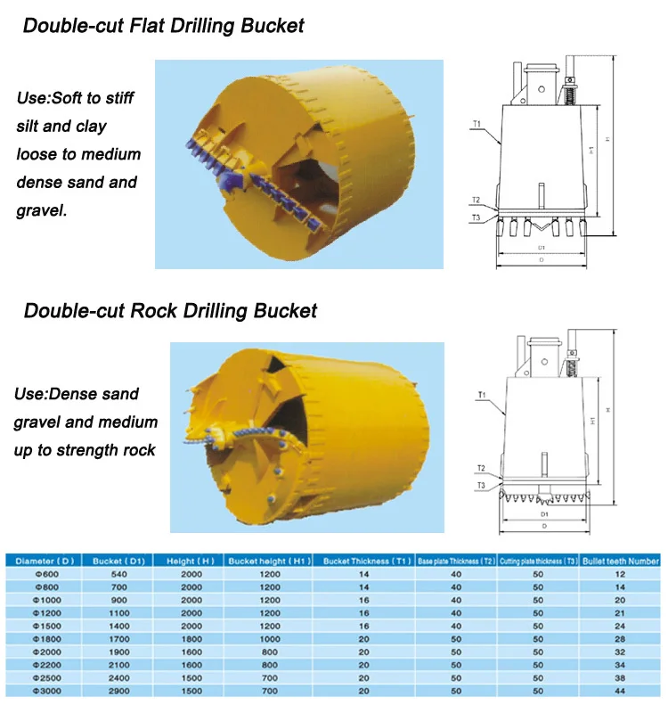 Double cut flat drilling bucket