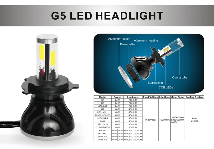 High Quality No Fan Led Headlight L5 HIR2 HB3 H10 5202 H4 Bulbs 6000k 30w 3000lm waterproof H11 auto led headlights