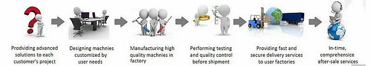 MD-2L Double-layer co-extrusion rotary die film blowing machine set