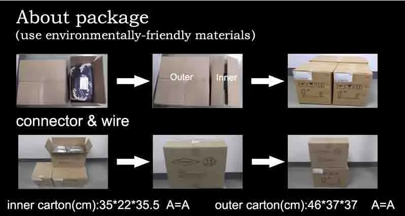 Wire package