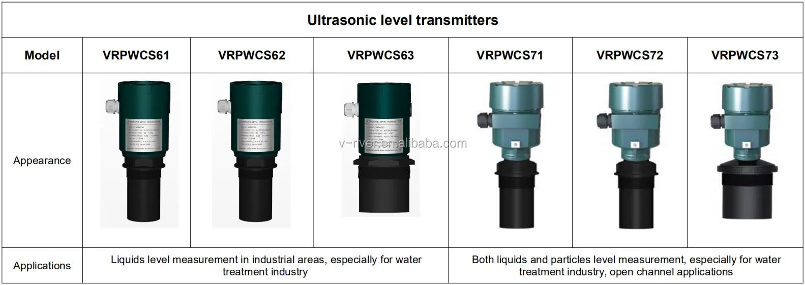 Compare ULT6X-7X-171225