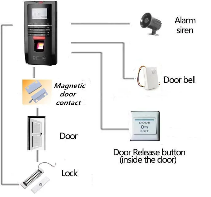 Office Security Management Lenel Access Control Systems F20 Time ...