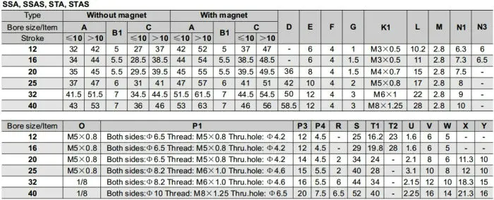 SSA, SSAS, STA, STAS 06.jpg