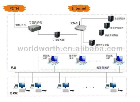 Thin Client for Call centres.JPG
