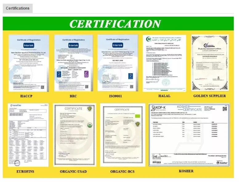 Certificates