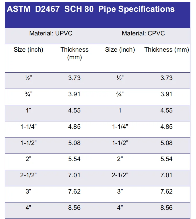 American Standard Astm Sch 80 Heavy Duty Black Pvc Pipe For Water ...