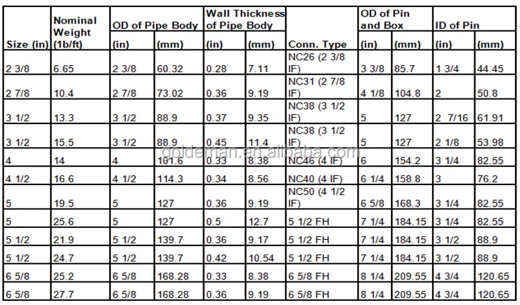 Api 5dp Seamless2 7 8