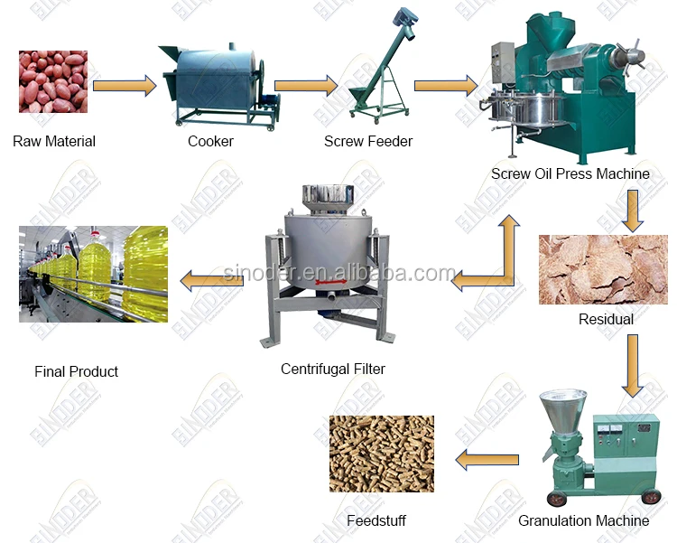 peanut oil solvent extraction groundut oil solvent extraction plant steam distillation plant for mentha oil