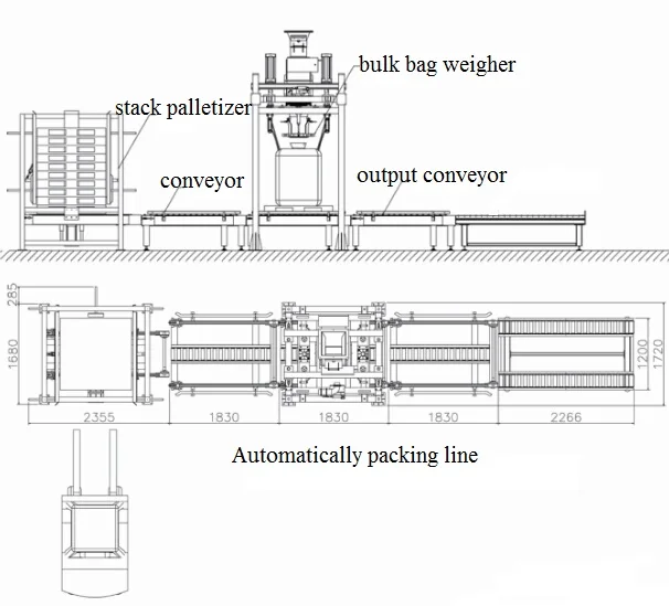 bulk bag packing line Calcium carbonate