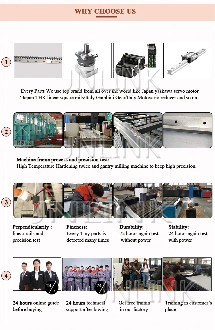 high definition plasma cutting machine with rotary