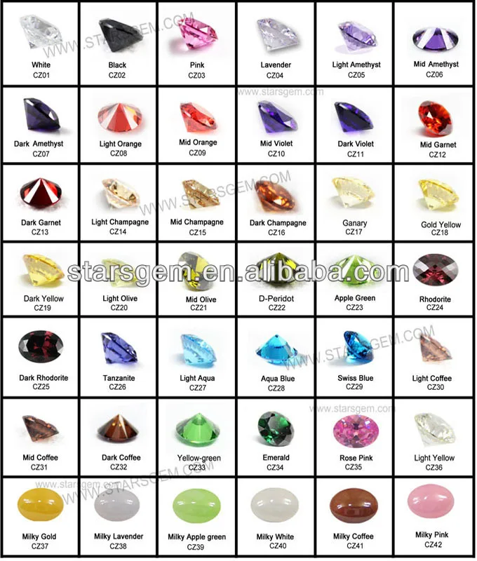 Amethyst Color Chart
