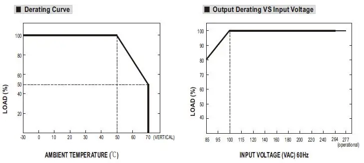 Meanwell HDR-15-24 Household Control Use 15W DIN RAIL Power Supply 24VDC