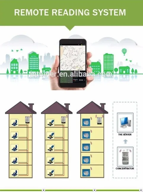 wireless AMR gprs 2g/3g network smart water meter - ANKUX.COM