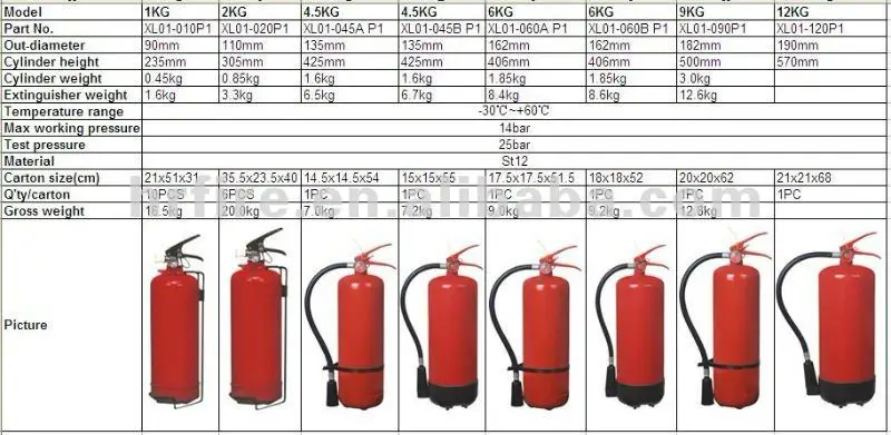 Jeddah 6kg Dry Powder Fire Fighting Equipment,ABC Fire Extinguisher for ...