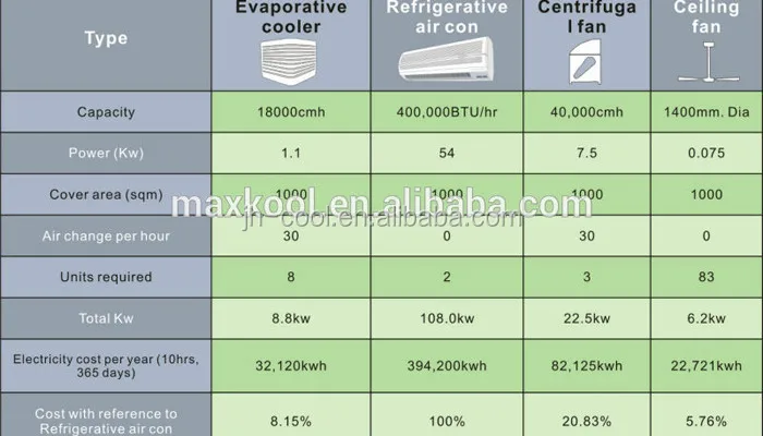 air cooler and air conditioner compare