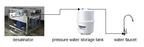seawater treatment.png