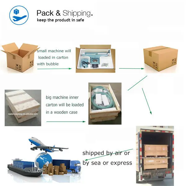 package and shipping