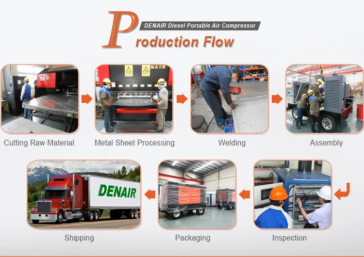 Diesel Portable Air Compressor Production Flow