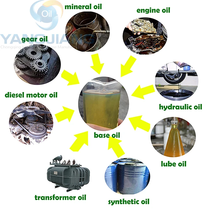 How To Recycle Waste Engine Oil how to do waste disposal job escapists 2