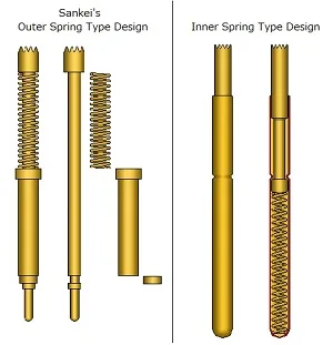 Co-axial Series: Contact Probe With Two Terminals For Precision Four ...