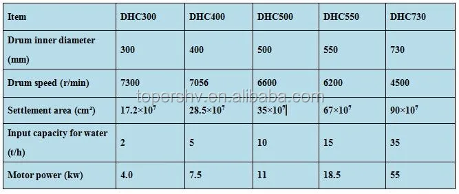 coconut oil centrifuge technical parameters.jpg