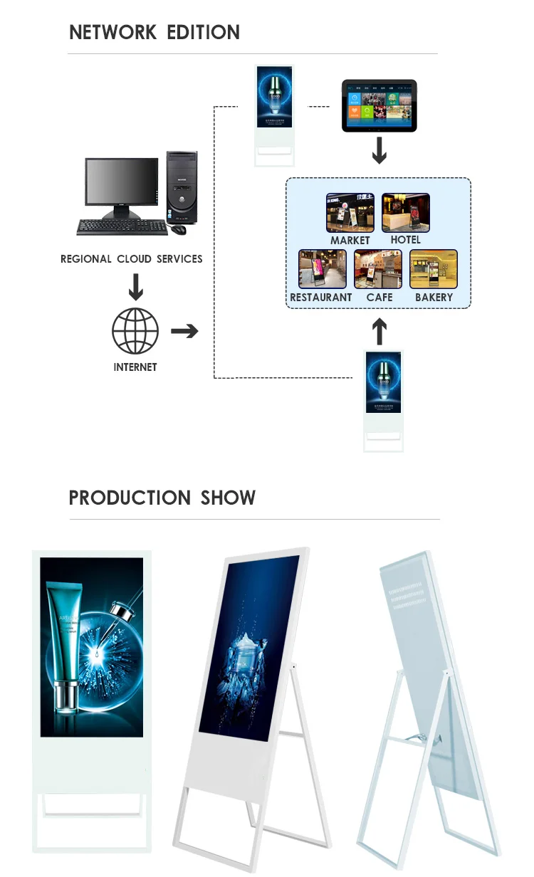 3 LED digital signage