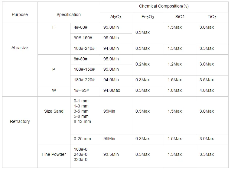 corundum powder.png