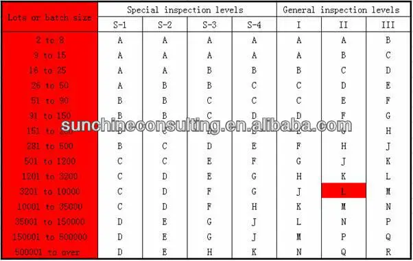 wooden furniture inspection/ plywood inspection before shipment/ loading check