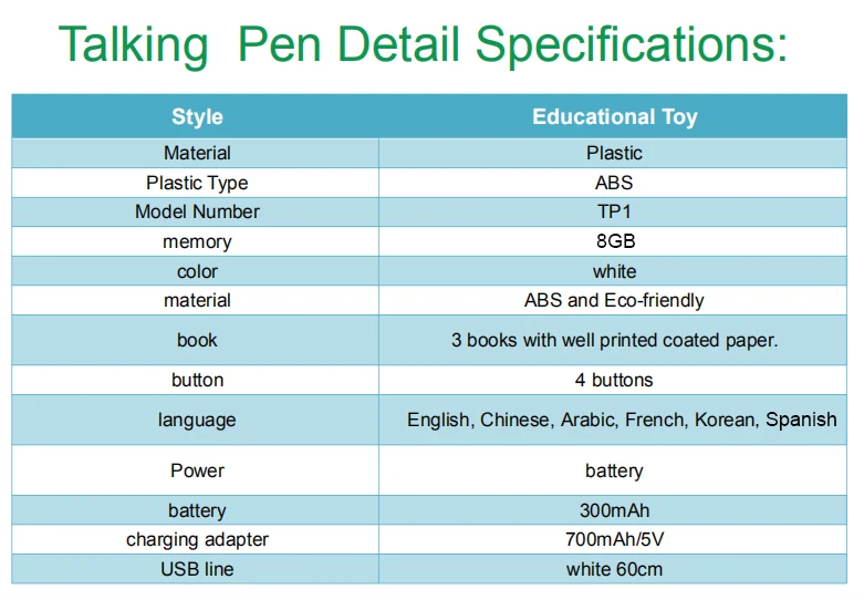 English Talking Pen Book And OID Reading Pen Audio Toy Kids Learning Machine