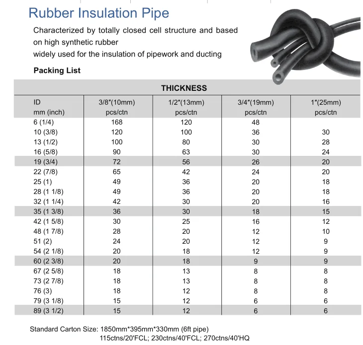 1.5 ton ac copper pipe size