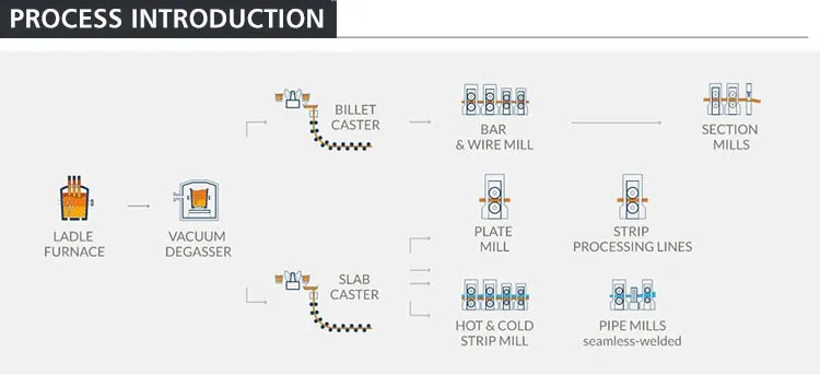 smelting induction furnace
