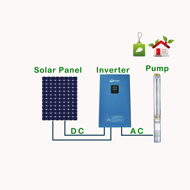 solar pump system