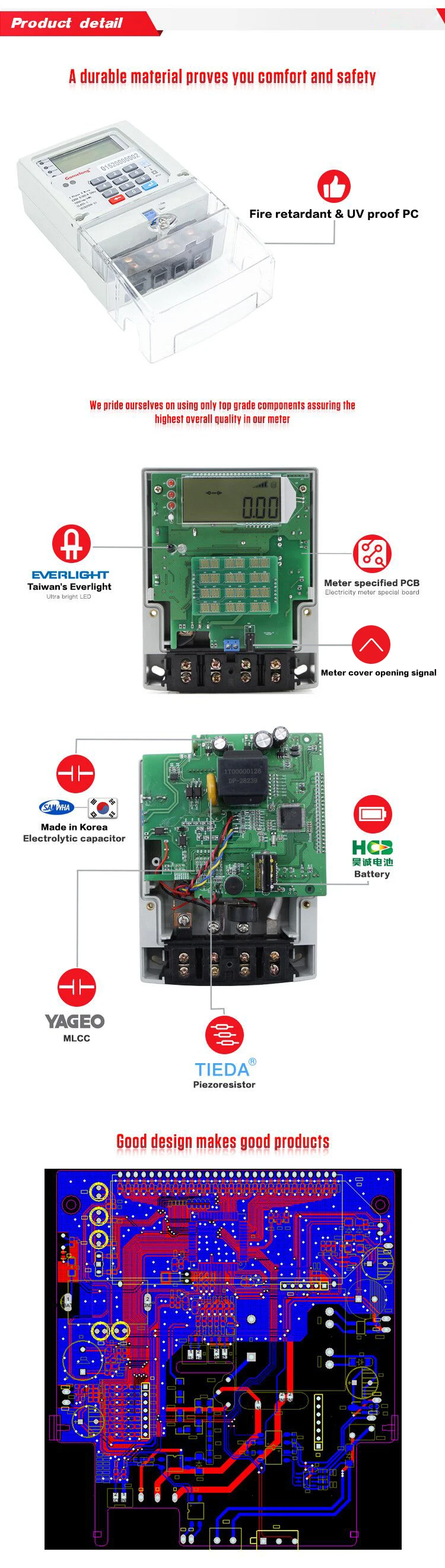 Electronic Single Phase Keypad Sts Prepaid Smart Electric Energy Meter