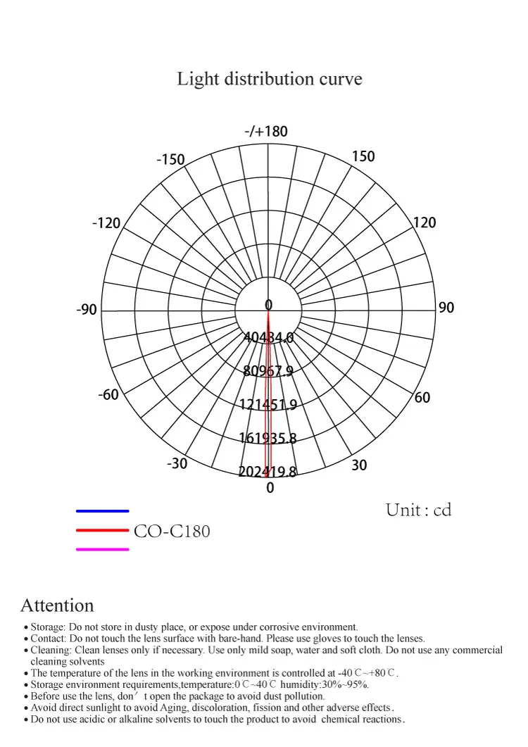 ILENS36-S50-M03-H-87M2-c