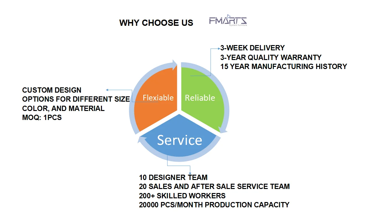 Commercial Furniturec White Executive Popular Wooden Home Office Desk