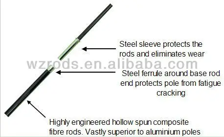 Strongest Wind Resistance Advertising Razor Swooper Feather Banner