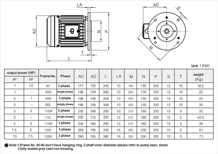 Three Phase 2HP Vertical AC Hydraulic  Motor