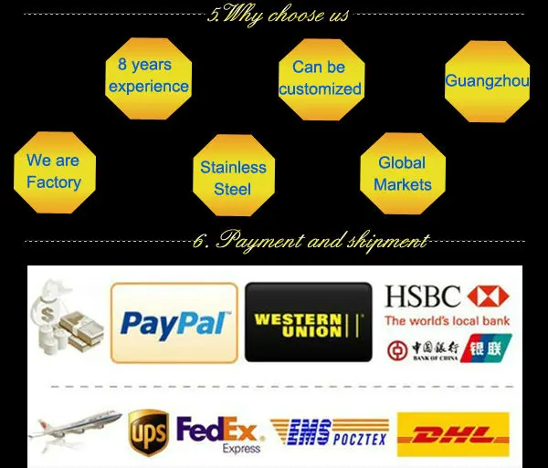 why choose us & payment