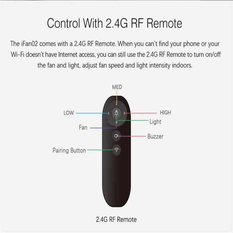 Sonoff IFan02 Ventilador de techo Ventilador de techo Wi-Fi controlador inteligente con control remoto APP Luz
