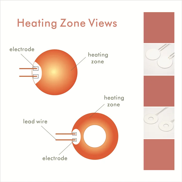 heating zone