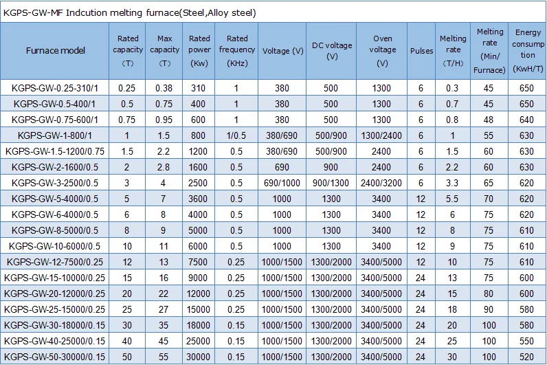 induction furnace .png