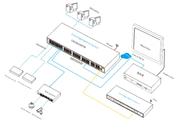 Коммутатор l3 sfp