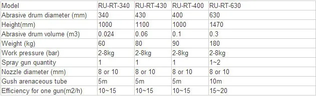  tachnical parameter.jpg