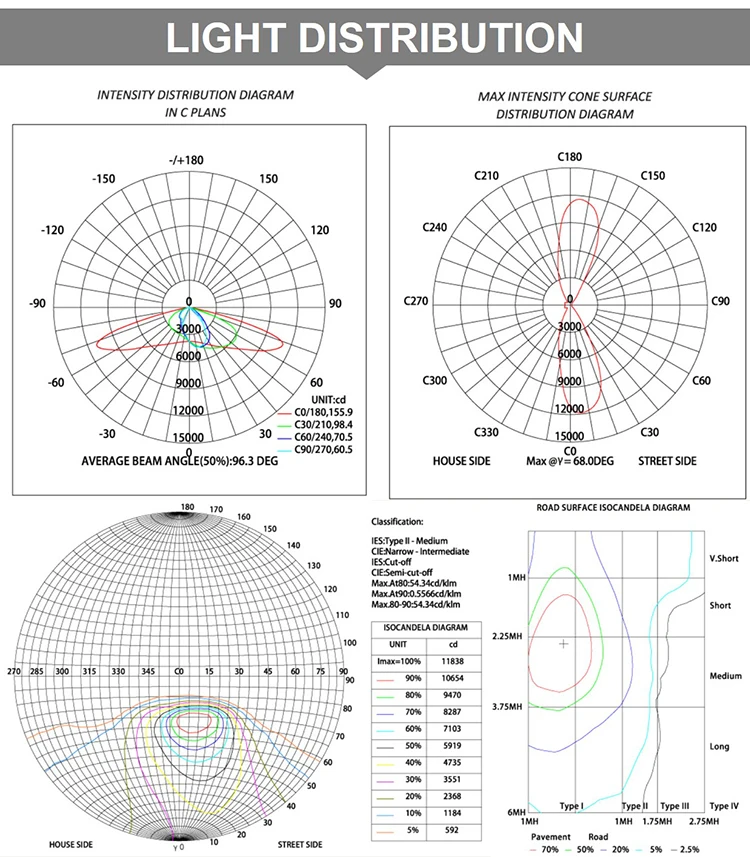 High efficiency aluminum housing ip65 outdoor 60w led street light for sale