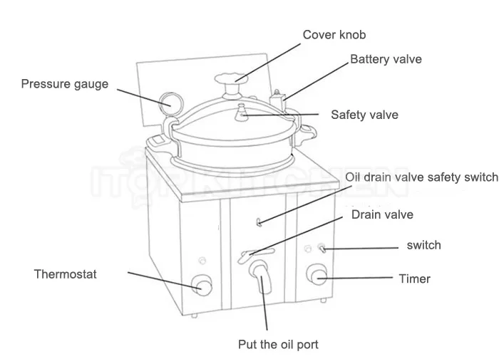 MDXZ-16 Table top pressure fryer