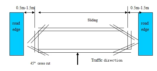 Single Loop Detector For Barrier Gate - Buy Single Loop Detector ...